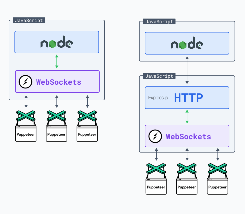 WebSocket